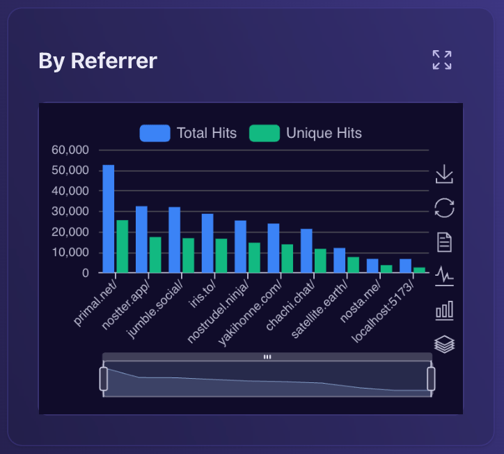 Analytics by Reference