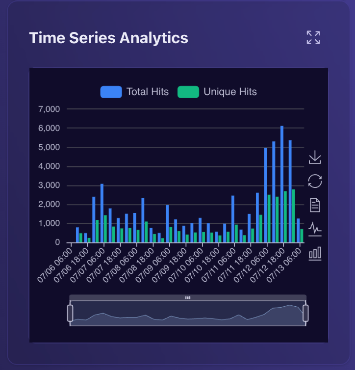 Analytics Timeline