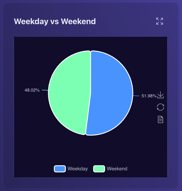 Analytics Weekly Data