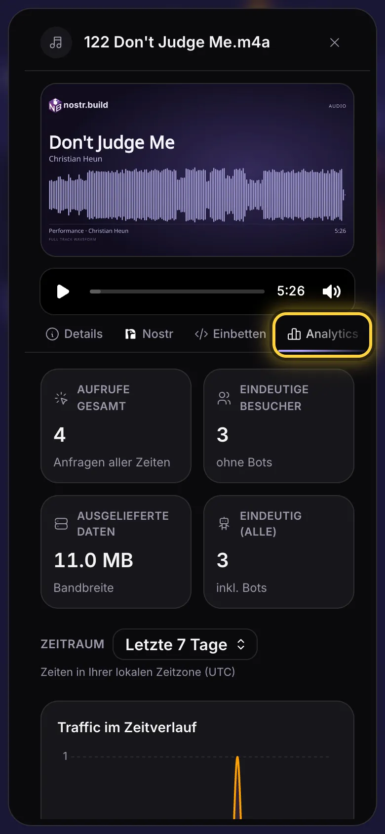 Der Analytics-Tab einer Datei: ihre Gesamtwerte, der Zeitraum und ihr Traffic im Zeitverlauf.