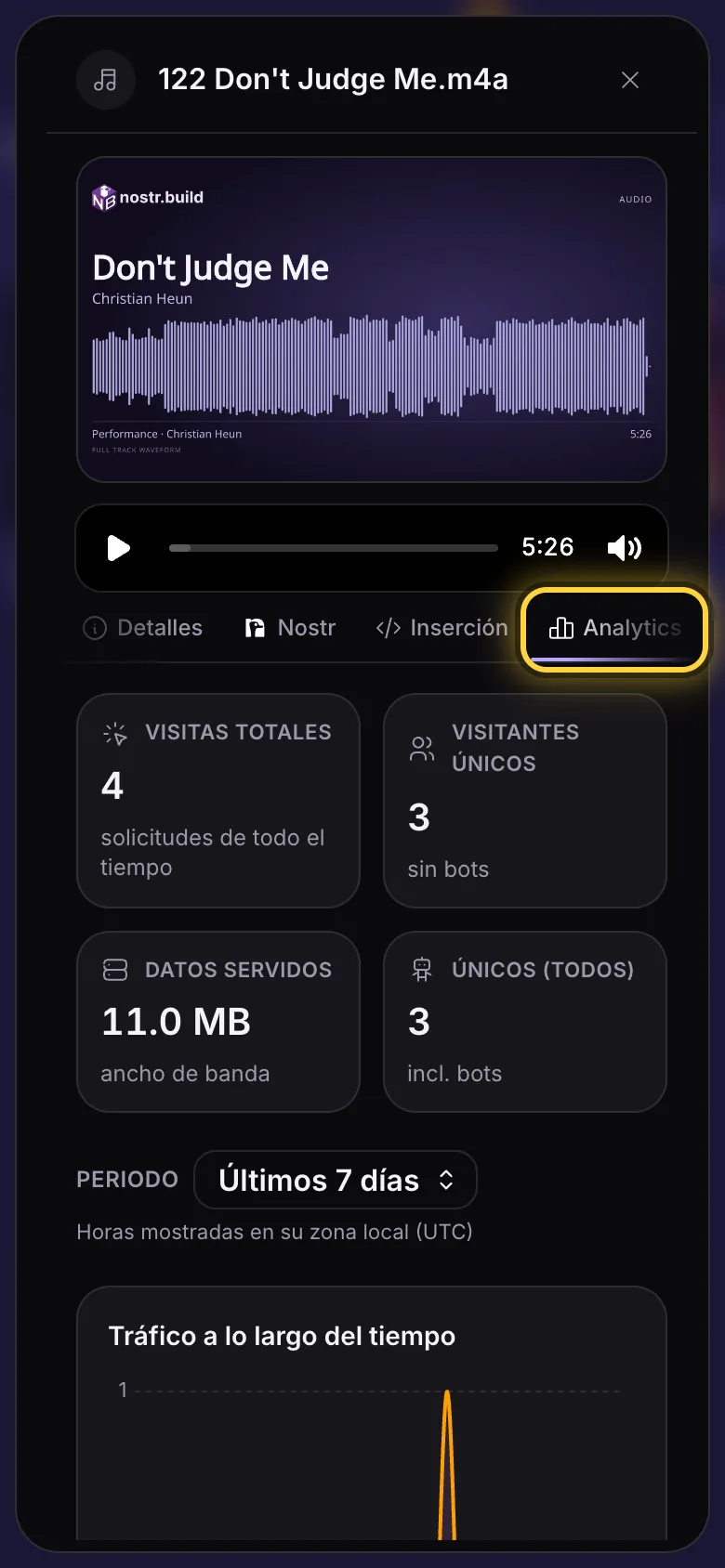 La pestaña Analytics de un archivo: sus totales, el periodo y su tráfico a lo largo del tiempo.