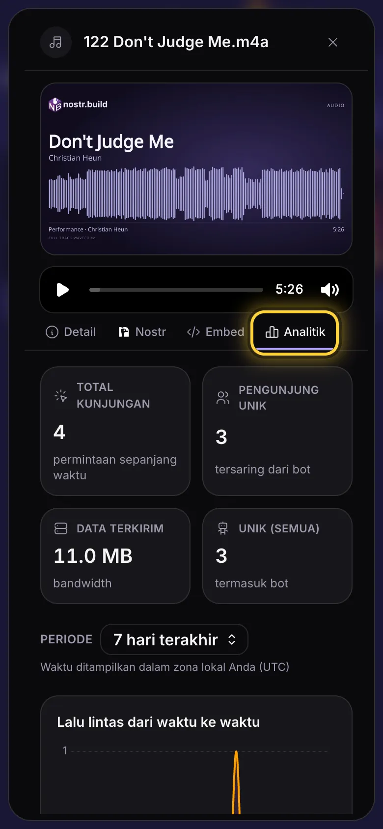 Tab Analitik sebuah berkas: totalnya, periode, dan lalu lintasnya dari waktu ke waktu.
