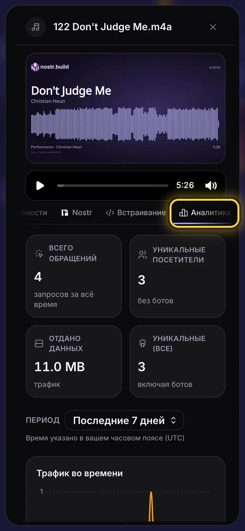 Вкладка аналитики файла: итоги, период и трафик во времени.