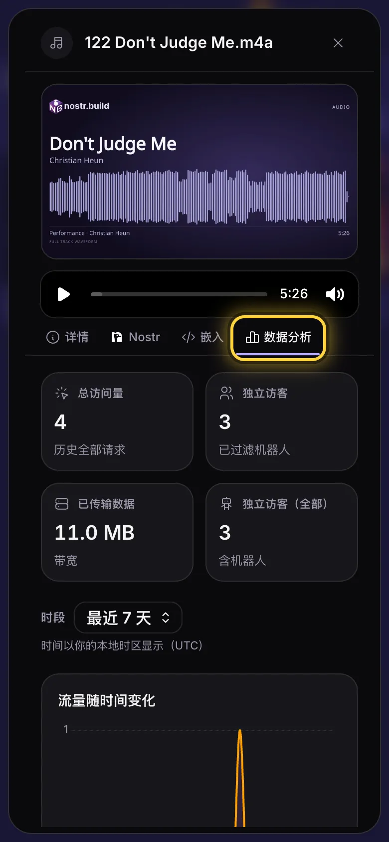 文件的数据分析标签页:总数、时段和随时间变化的流量。